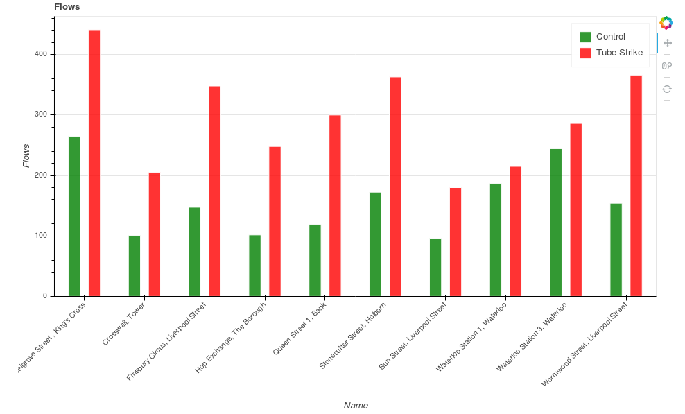 Barchart